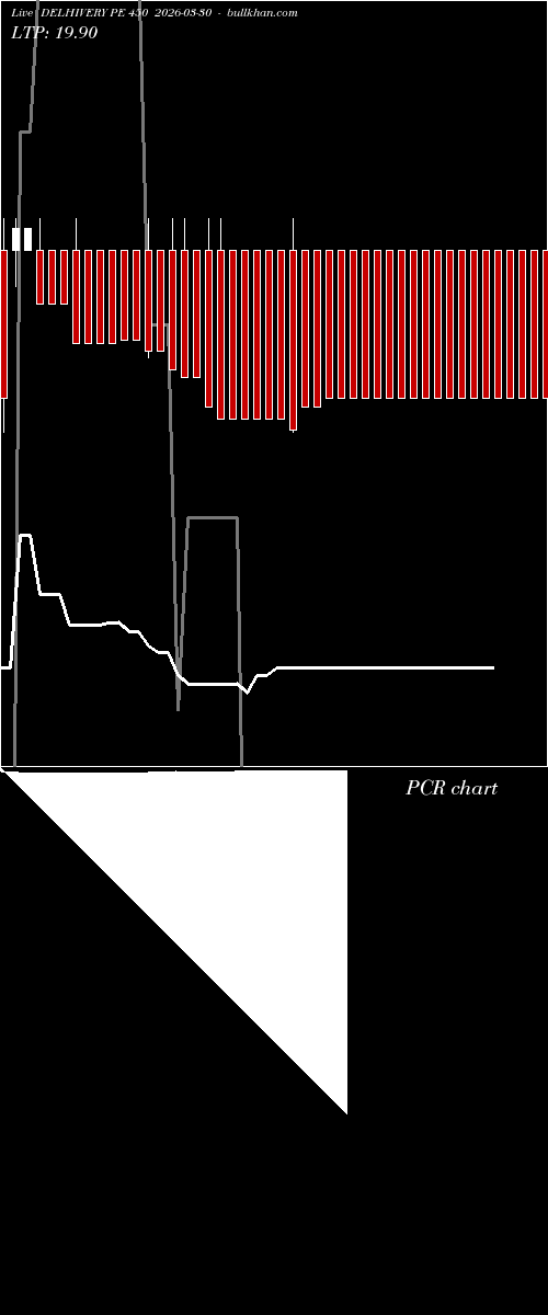  option chart DELHIVERY PE 450 2026-03-30 