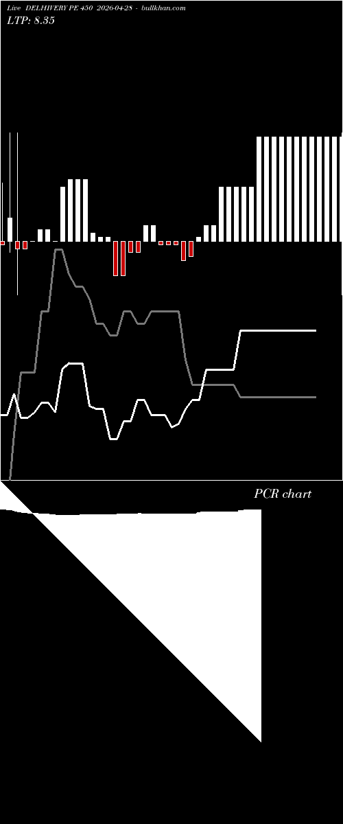  option chart DELHIVERY PE 450 2026-04-28 