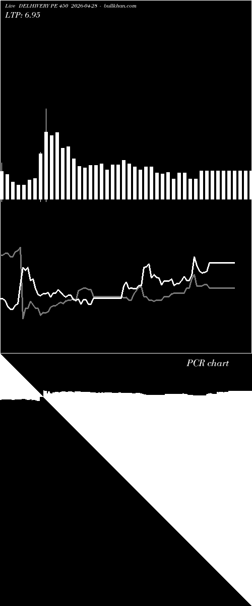  option chart DELHIVERY PE 450 2026-04-28 