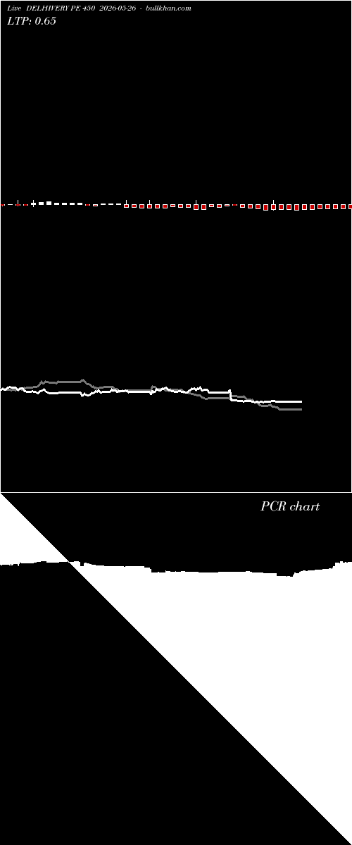  option chart DELHIVERY PE 450 2026-05-26 