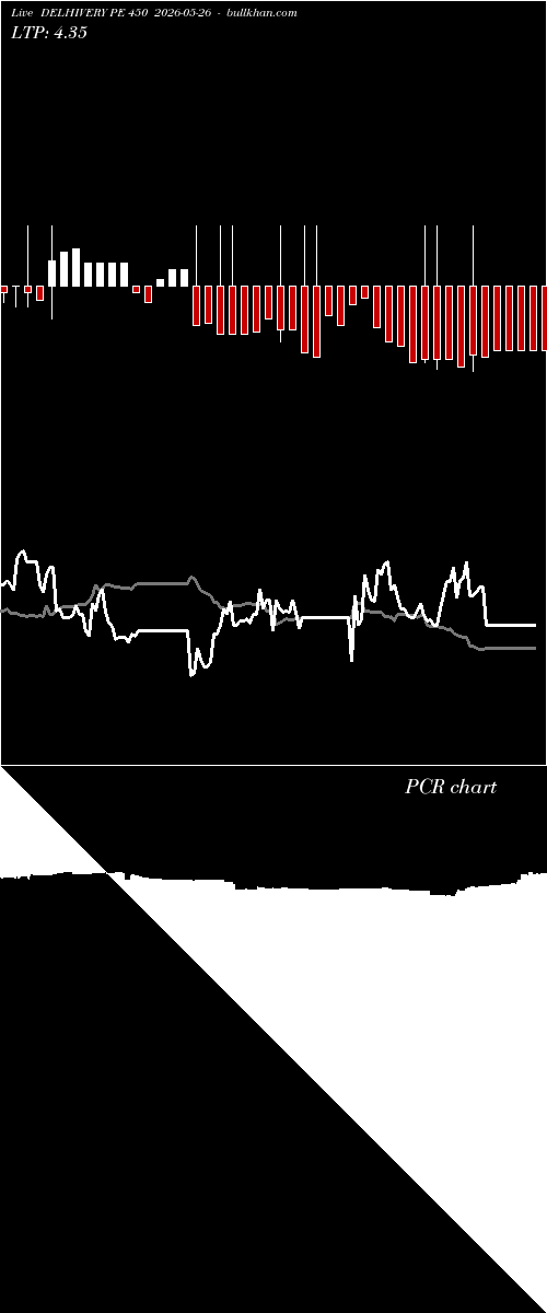  option chart DELHIVERY PE 450 2026-05-26 