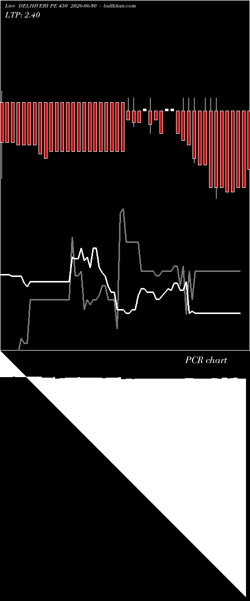  option chart DELHIVERY PE 450 2026-06-30 