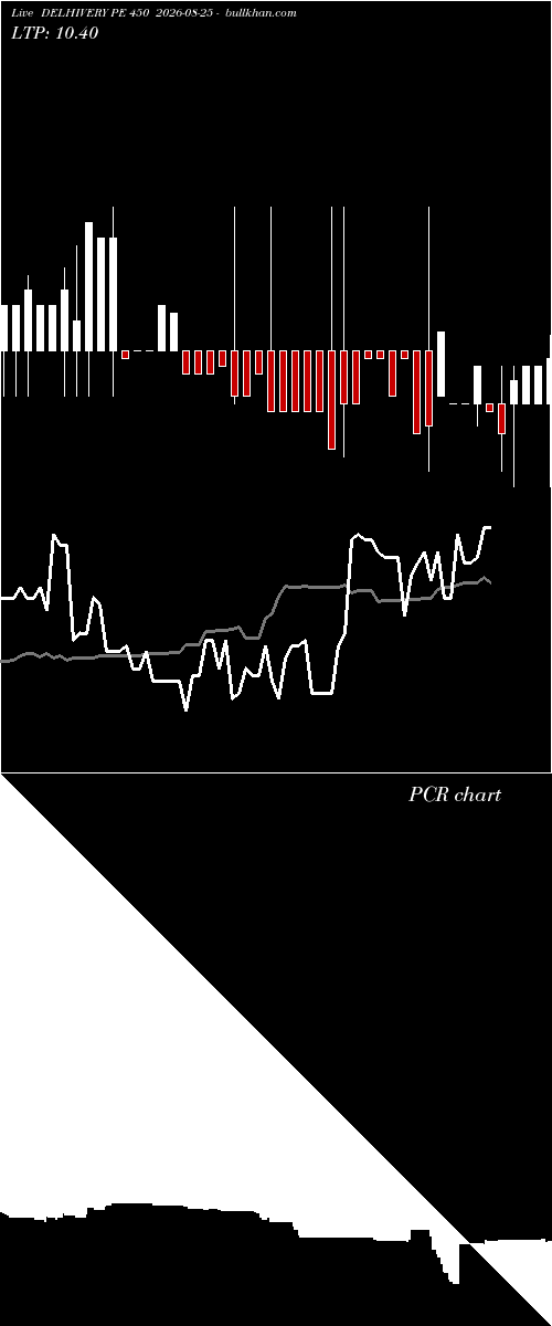  option chart DELHIVERY PE 450 2026-08-25 