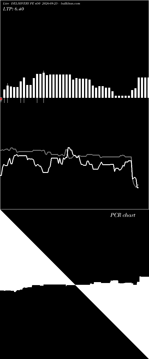  option chart DELHIVERY PE 450 2026-08-25 