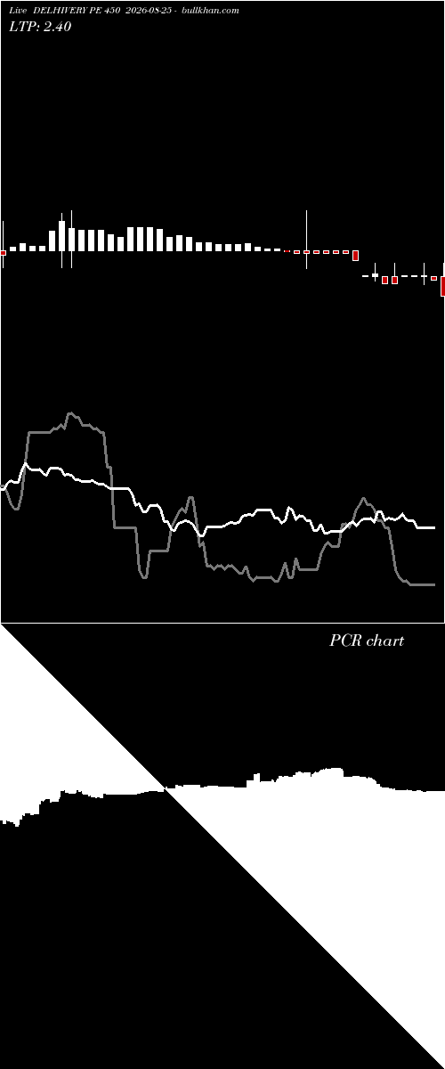  option chart DELHIVERY PE 450 2026-08-25 