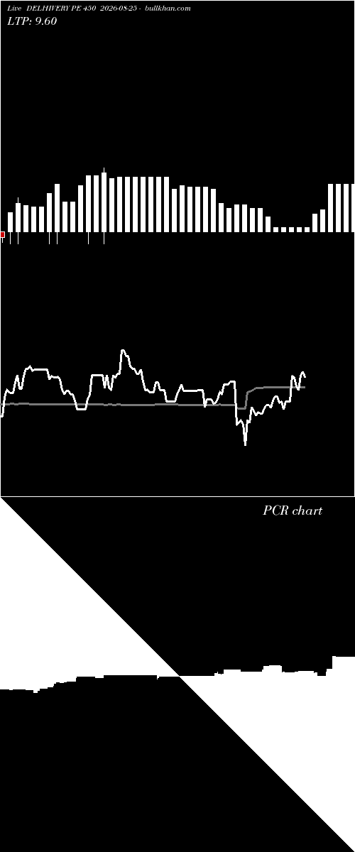  option chart DELHIVERY PE 450 2026-08-25 