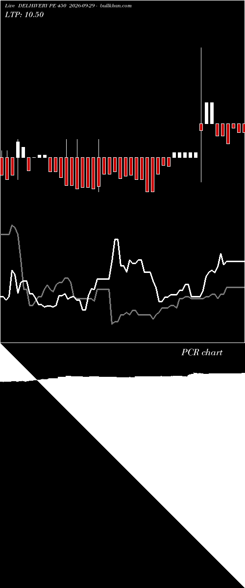  option chart DELHIVERY PE 450 2026-09-29 
