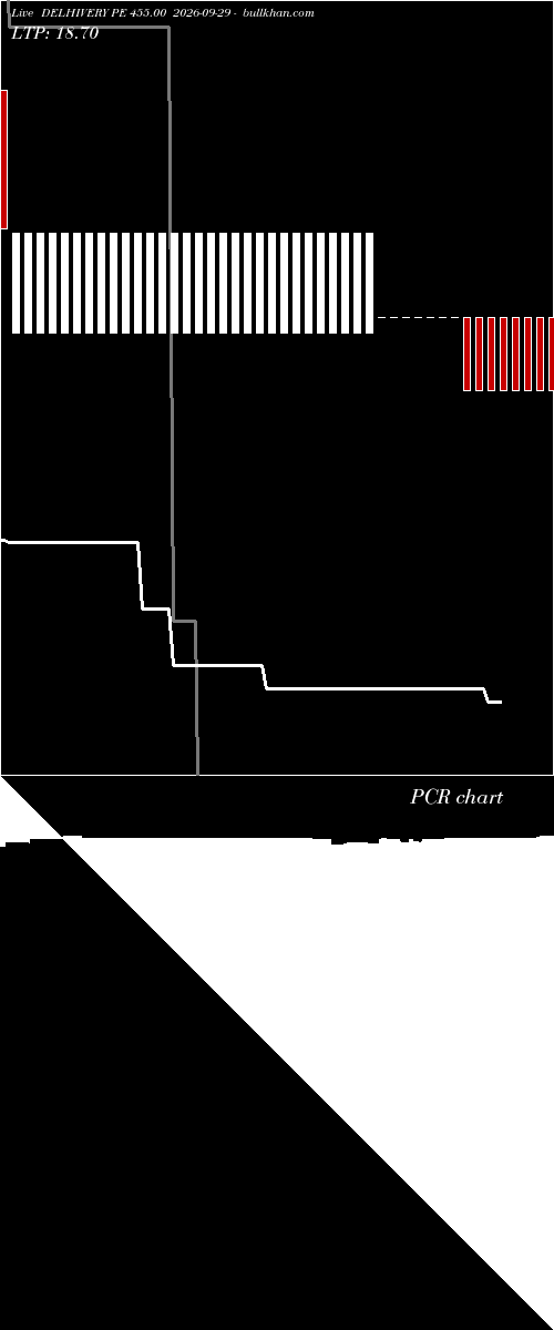  option chart DELHIVERY PE 455.00 2026-09-29 