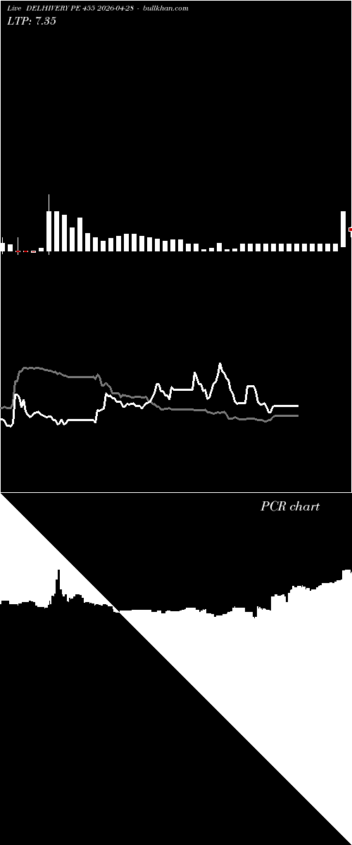  option chart DELHIVERY PE 455 2026-04-28 