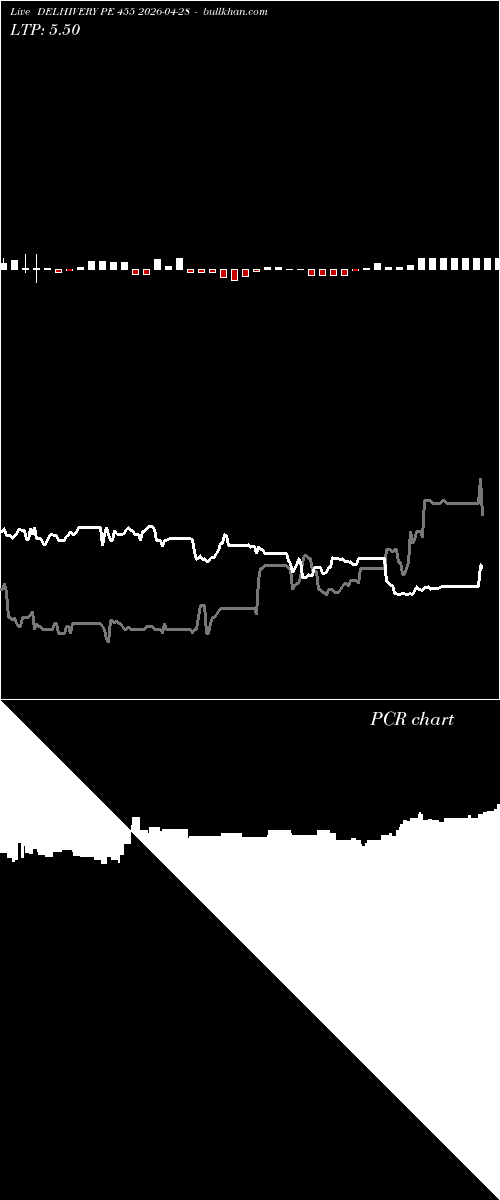  option chart DELHIVERY PE 455 2026-04-28 