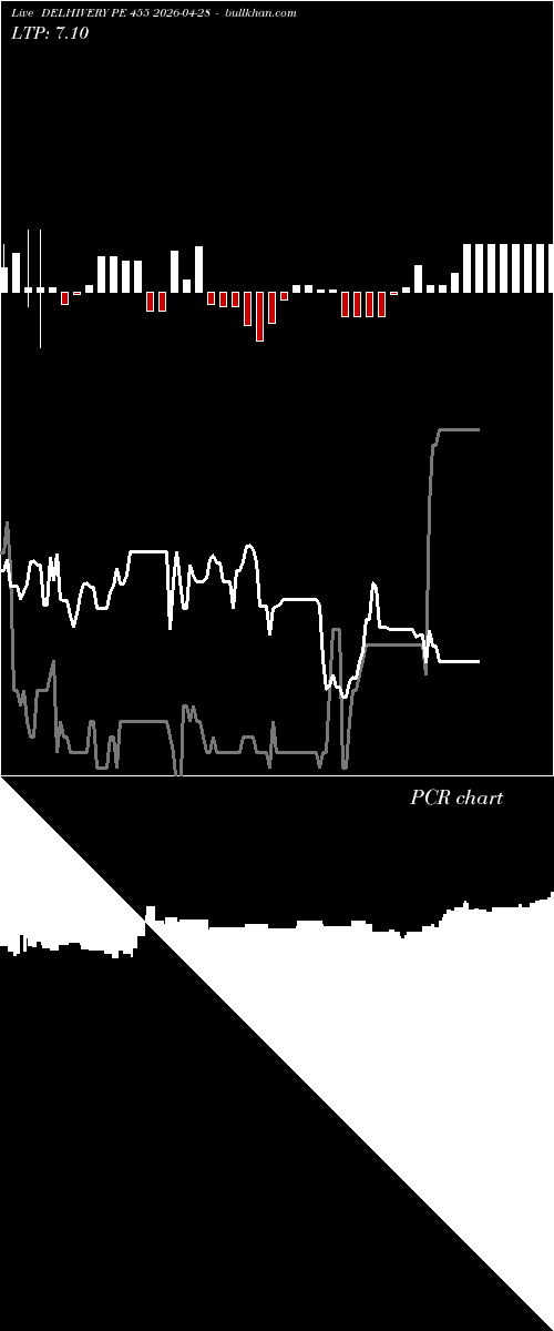  option chart DELHIVERY PE 455 2026-04-28 