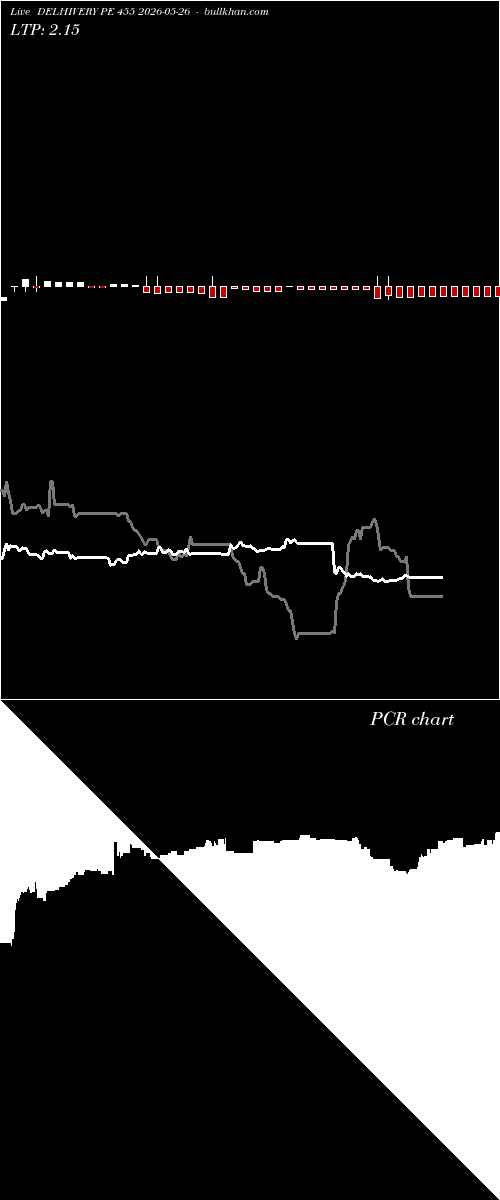  option chart DELHIVERY PE 455 2026-05-26 