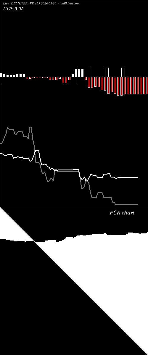  option chart DELHIVERY PE 455 2026-05-26 