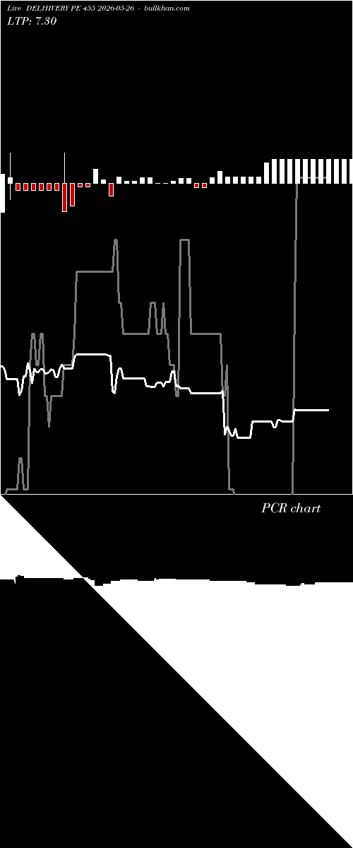  option chart DELHIVERY PE 455 2026-05-26 