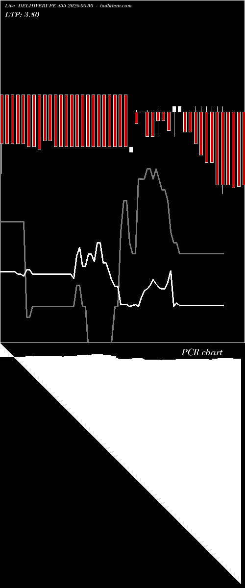  option chart DELHIVERY PE 455 2026-06-30 