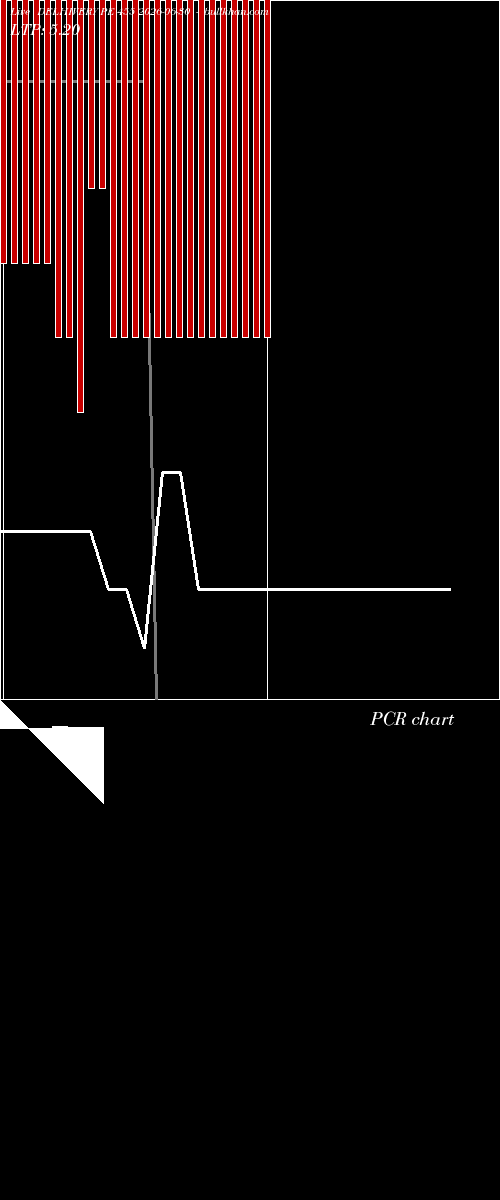  option chart DELHIVERY PE 455 2026-06-30 