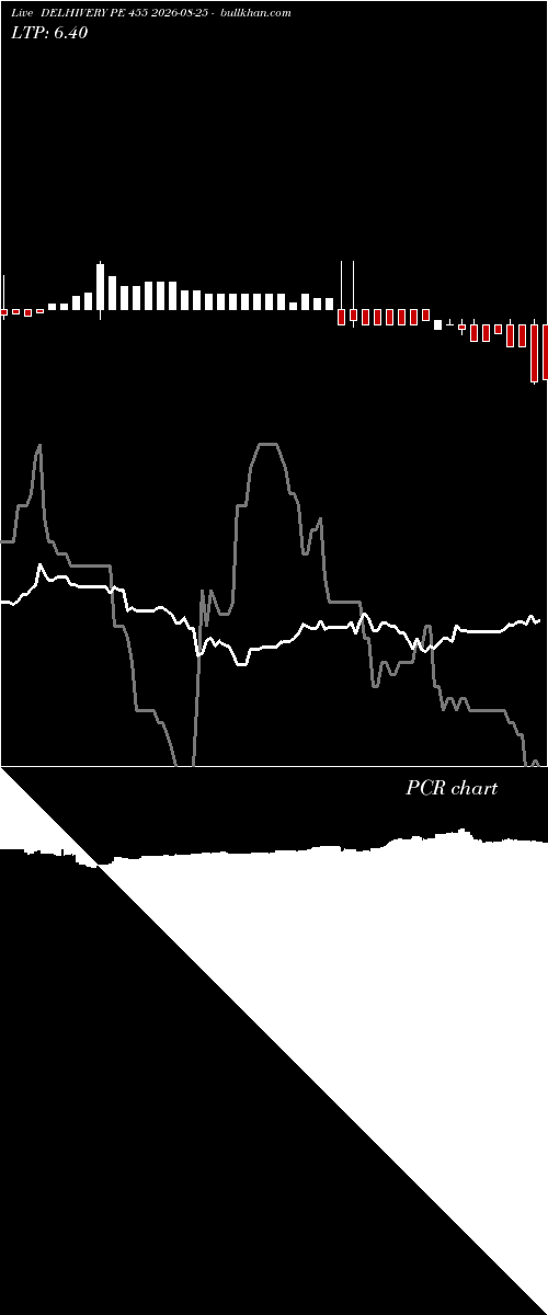  option chart DELHIVERY PE 455 2026-08-25 