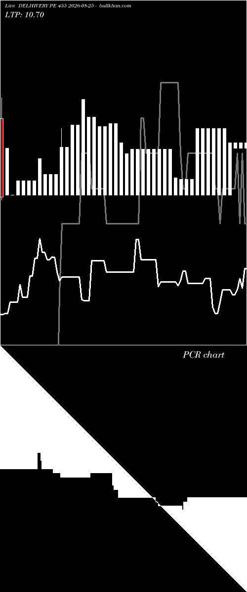  option chart DELHIVERY PE 455 2026-08-25 