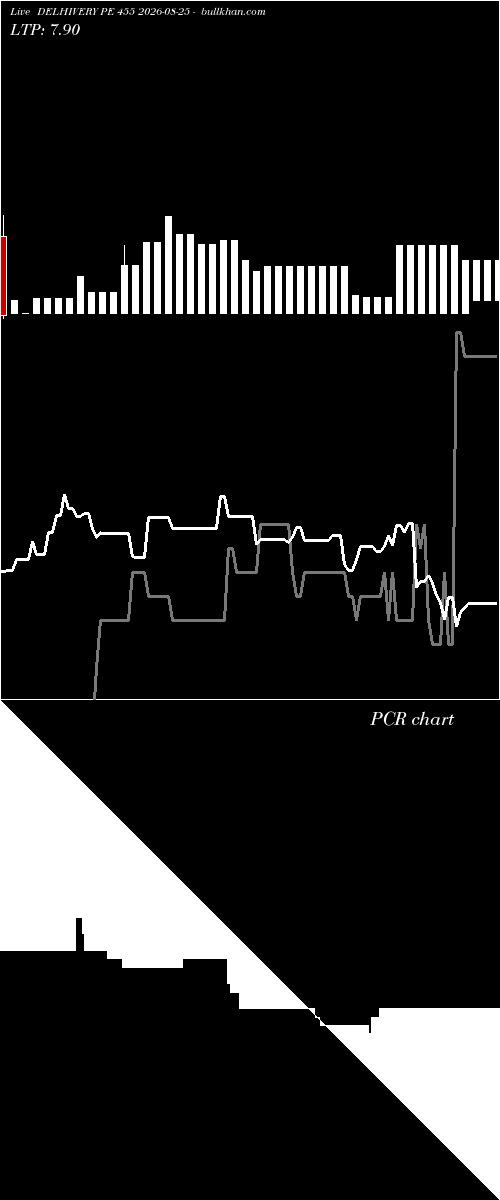  option chart DELHIVERY PE 455 2026-08-25 
