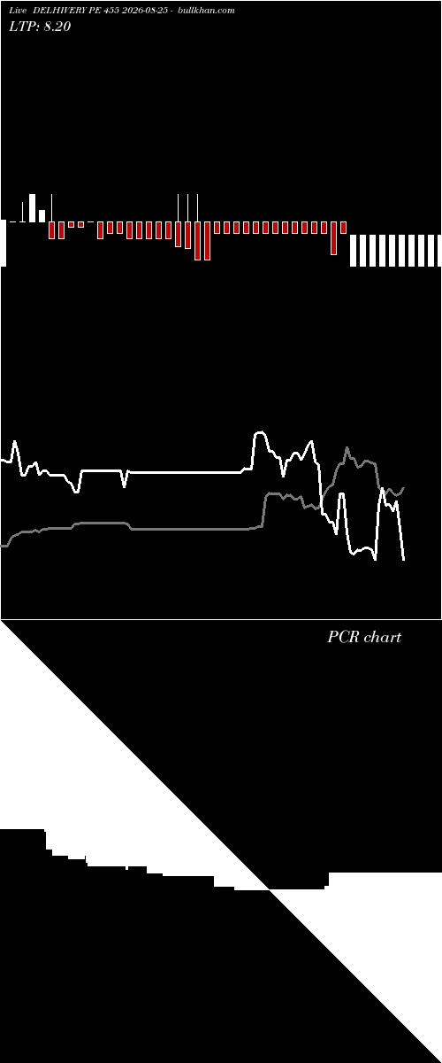  option chart DELHIVERY PE 455 2026-08-25 