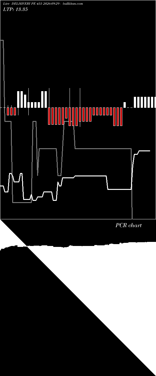  option chart DELHIVERY PE 455 2026-09-29 