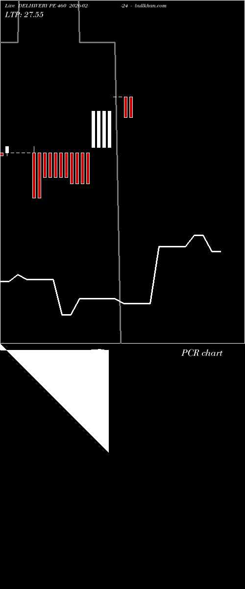  option chart DELHIVERY PE 460 2026-02-24 