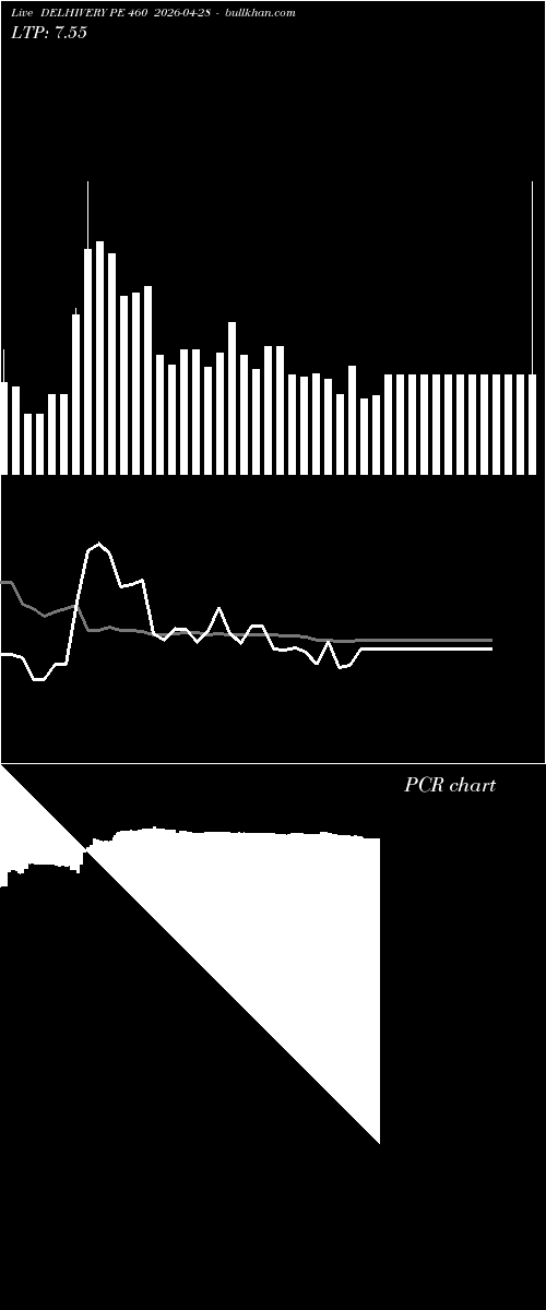  option chart DELHIVERY PE 460 2026-04-28 