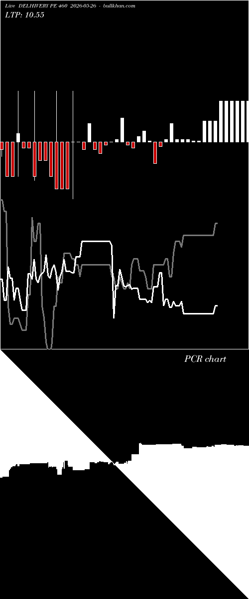  option chart DELHIVERY PE 460 2026-05-26 