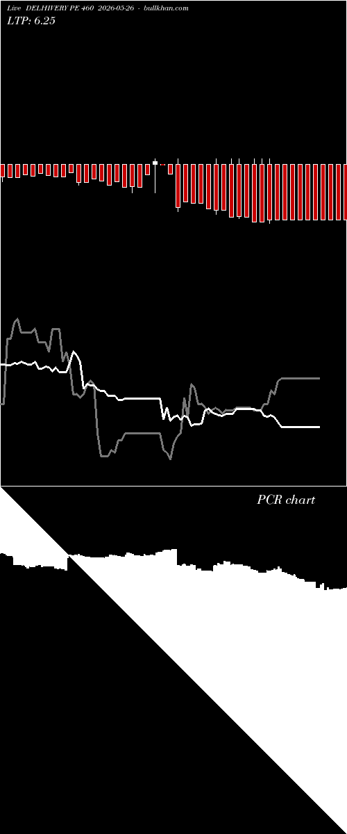  option chart DELHIVERY PE 460 2026-05-26 