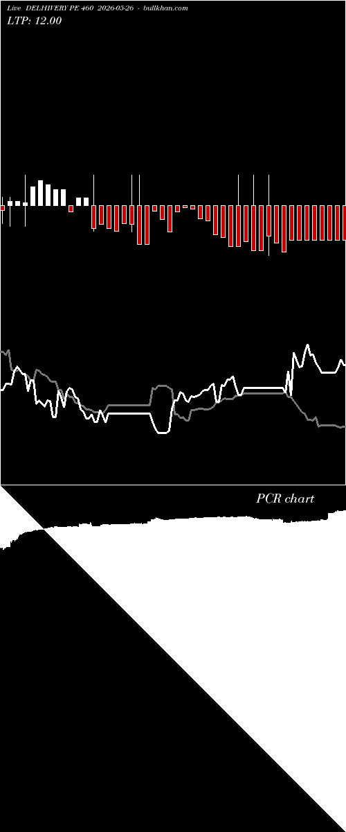  option chart DELHIVERY PE 460 2026-05-26 