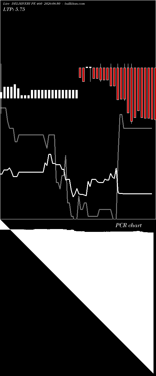  option chart DELHIVERY PE 460 2026-06-30 
