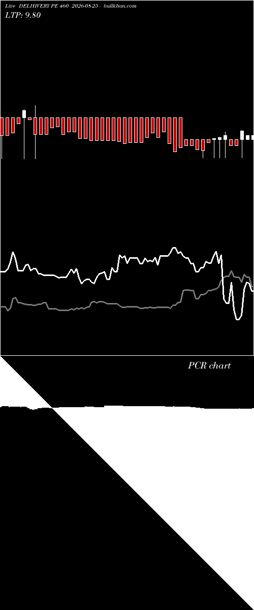  option chart DELHIVERY PE 460 2026-08-25 