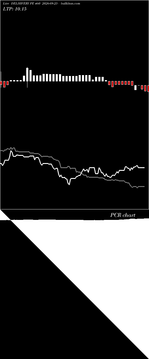  option chart DELHIVERY PE 460 2026-08-25 