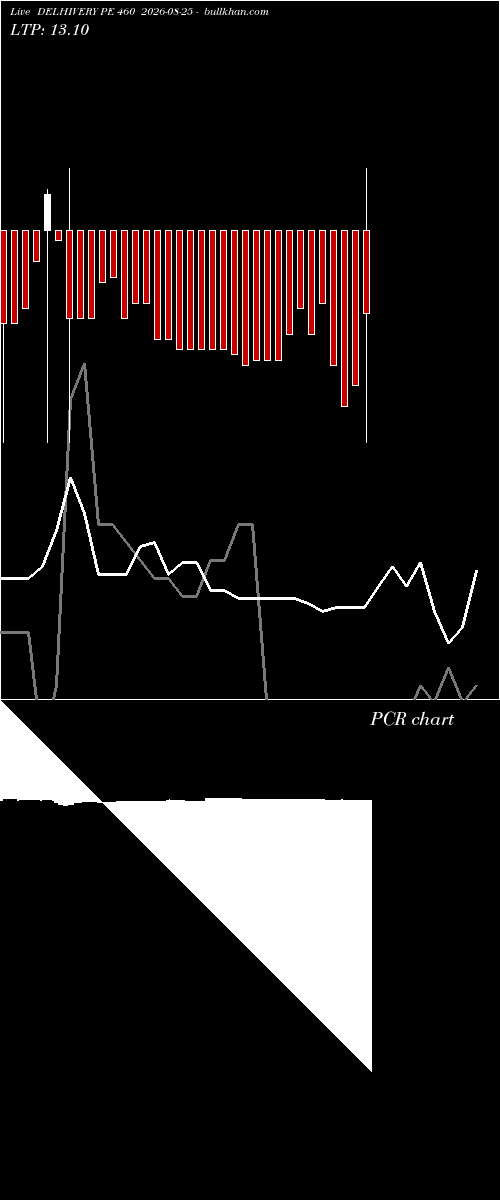  option chart DELHIVERY PE 460 2026-08-25 
