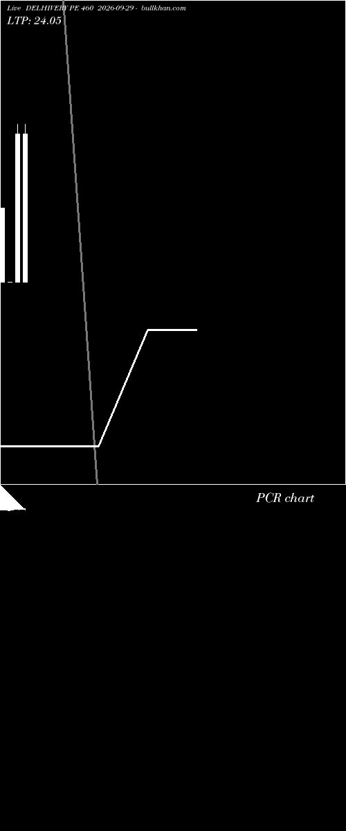  option chart DELHIVERY PE 460 2026-09-29 