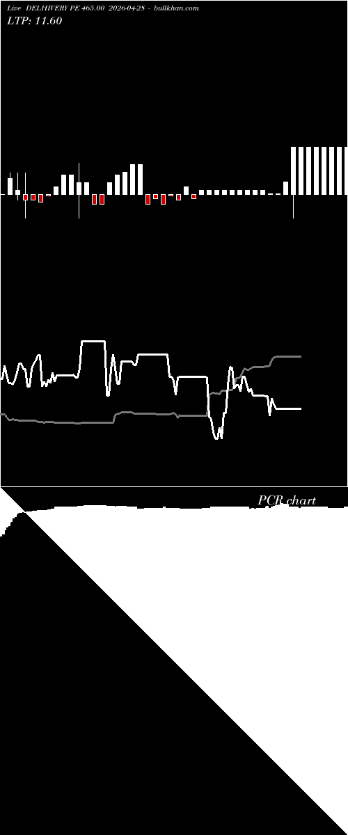  option chart DELHIVERY PE 465.00 2026-04-28 