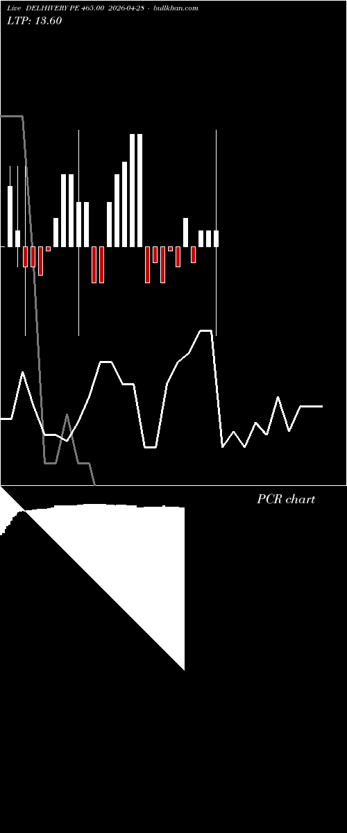  option chart DELHIVERY PE 465.00 2026-04-28 