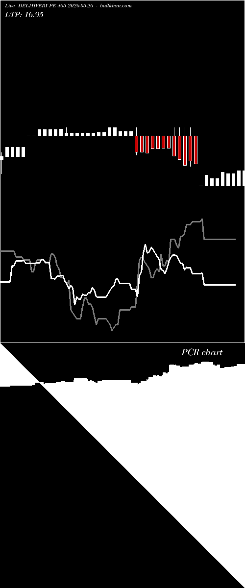  option chart DELHIVERY PE 465 2026-05-26 