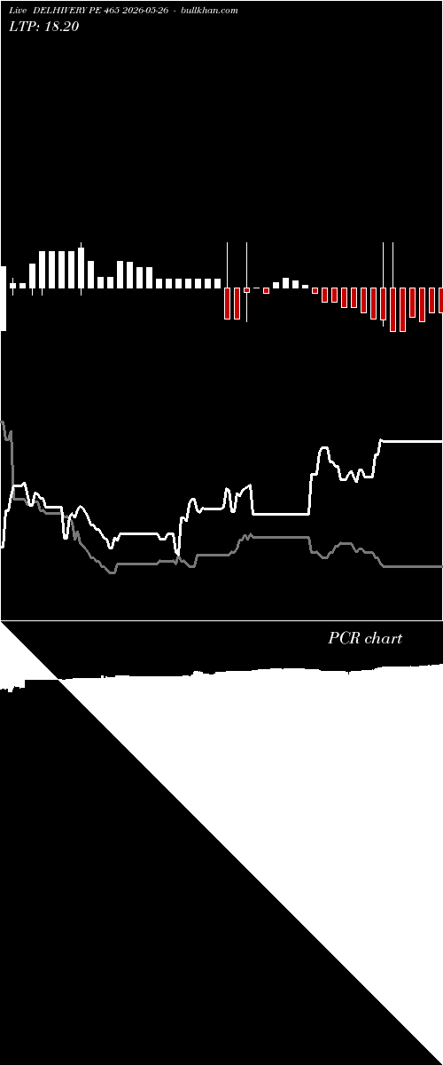  option chart DELHIVERY PE 465 2026-05-26 