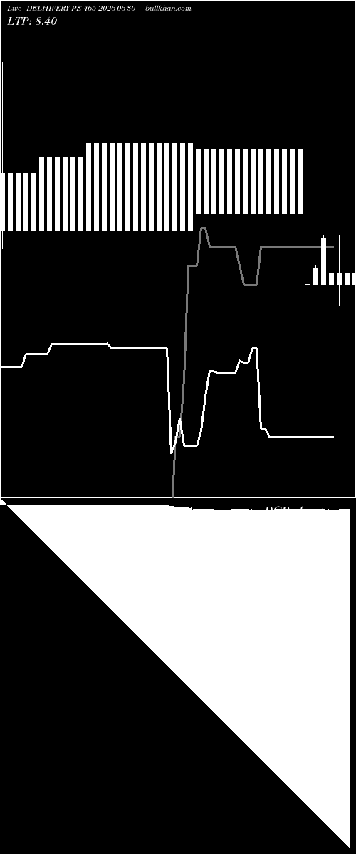  option chart DELHIVERY PE 465 2026-06-30 
