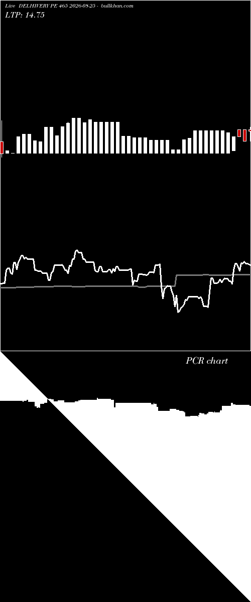 option chart DELHIVERY PE 465 2026-08-25 