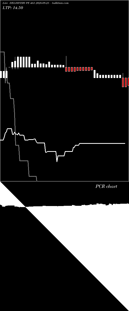  option chart DELHIVERY PE 465 2026-08-25 