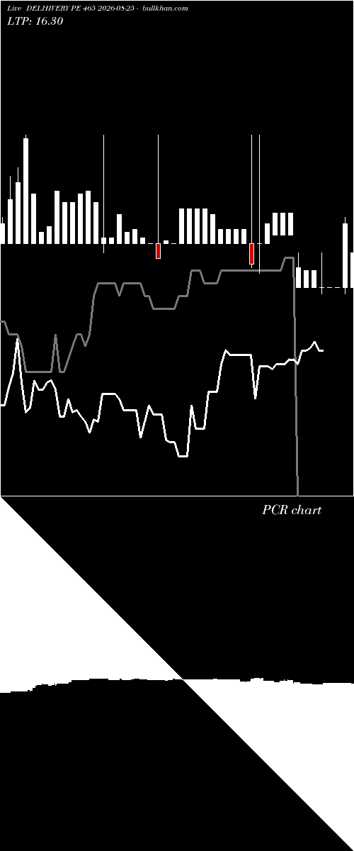  option chart DELHIVERY PE 465 2026-08-25 