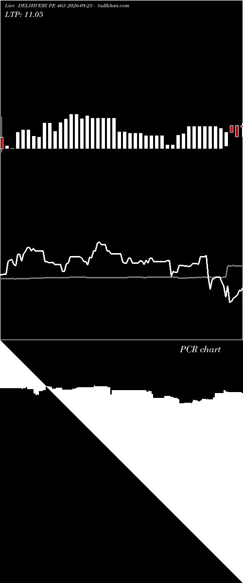  option chart DELHIVERY PE 465 2026-08-25 