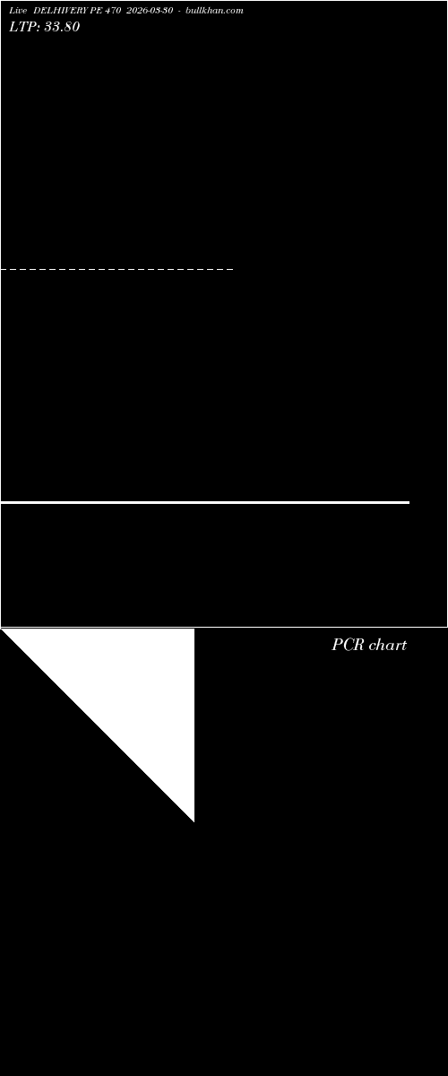  option chart DELHIVERY PE 470 2026-03-30 