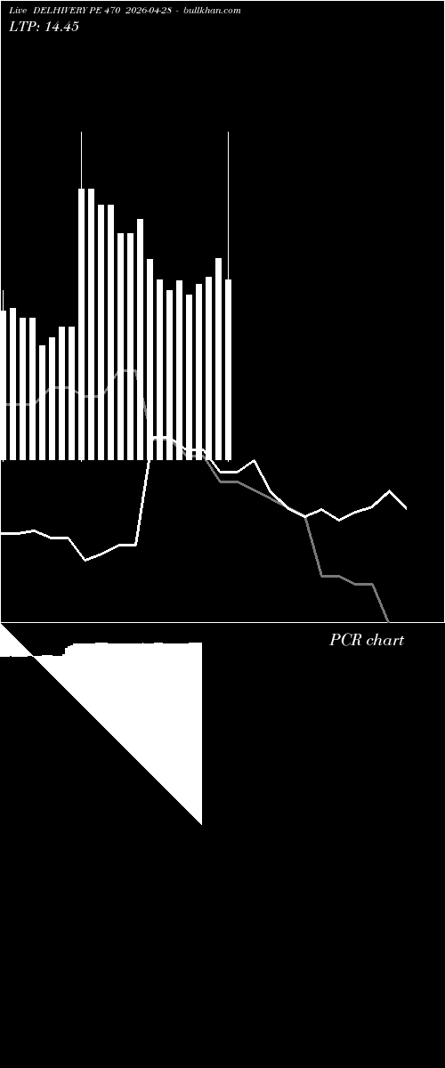  option chart DELHIVERY PE 470 2026-04-28 
