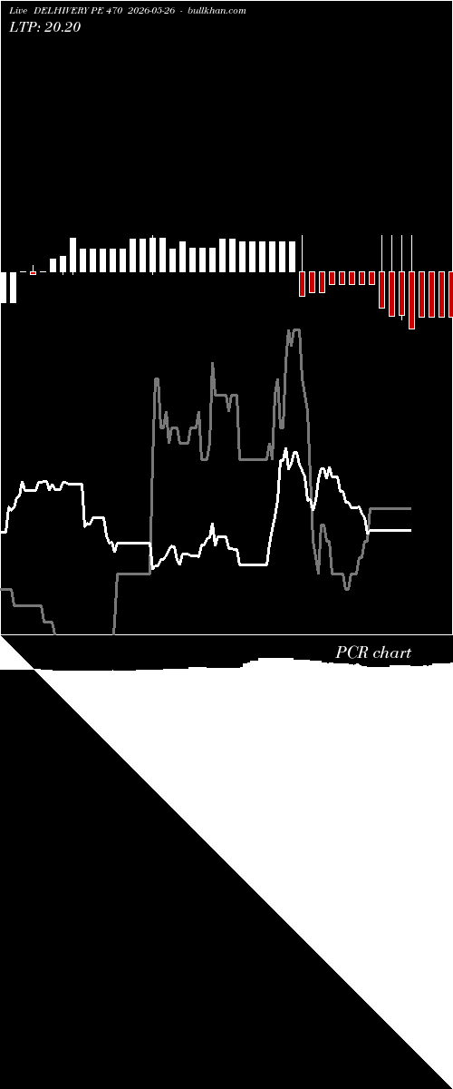  option chart DELHIVERY PE 470 2026-05-26 