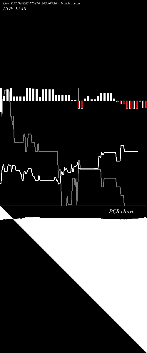  option chart DELHIVERY PE 470 2026-05-26 