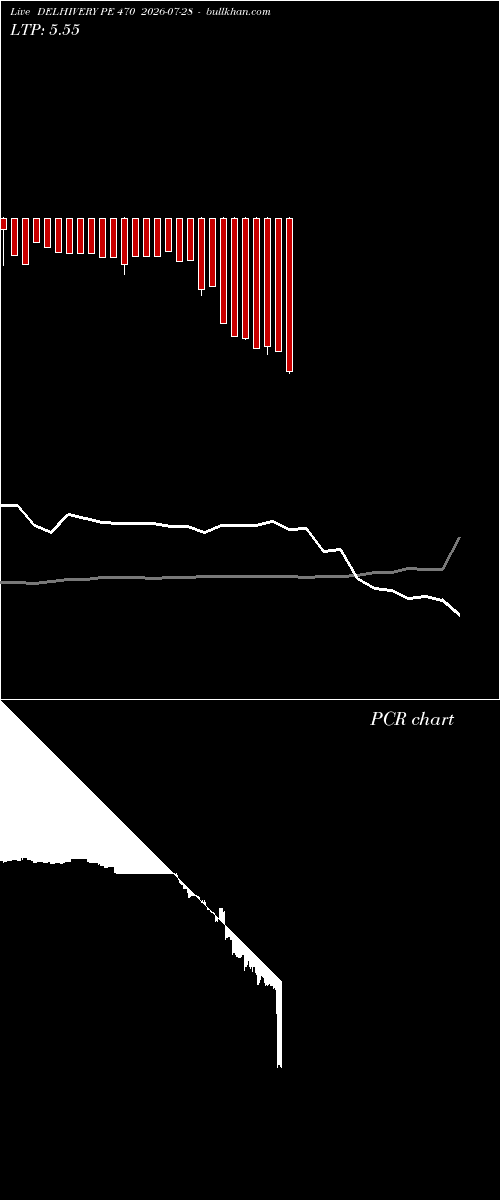  option chart DELHIVERY PE 470 2026-07-28 