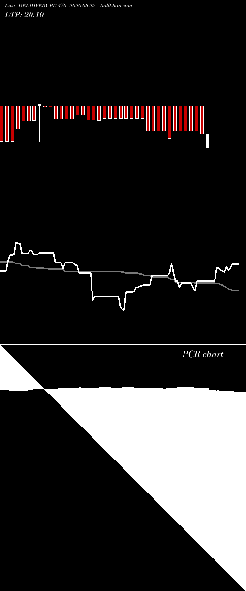  option chart DELHIVERY PE 470 2026-08-25 